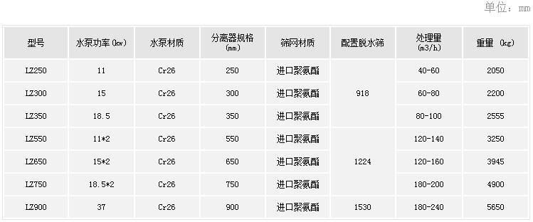 細砂回收機參數.jpg
